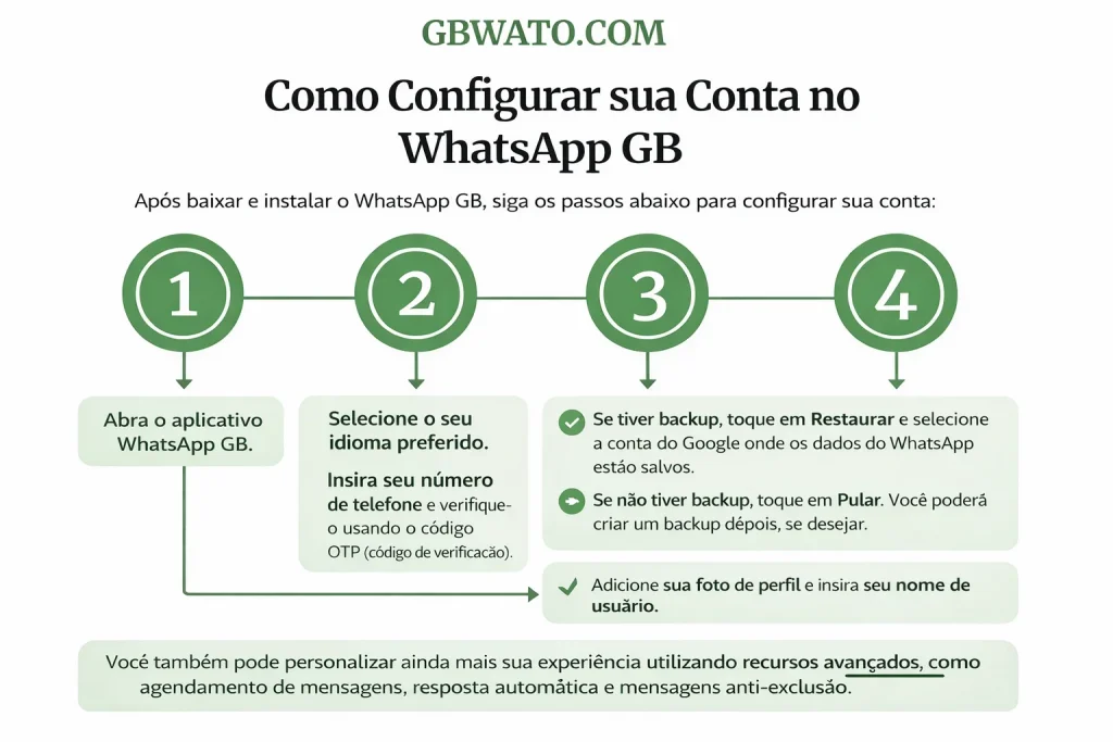 Como Configurar sua Conta no WhatsApp GB