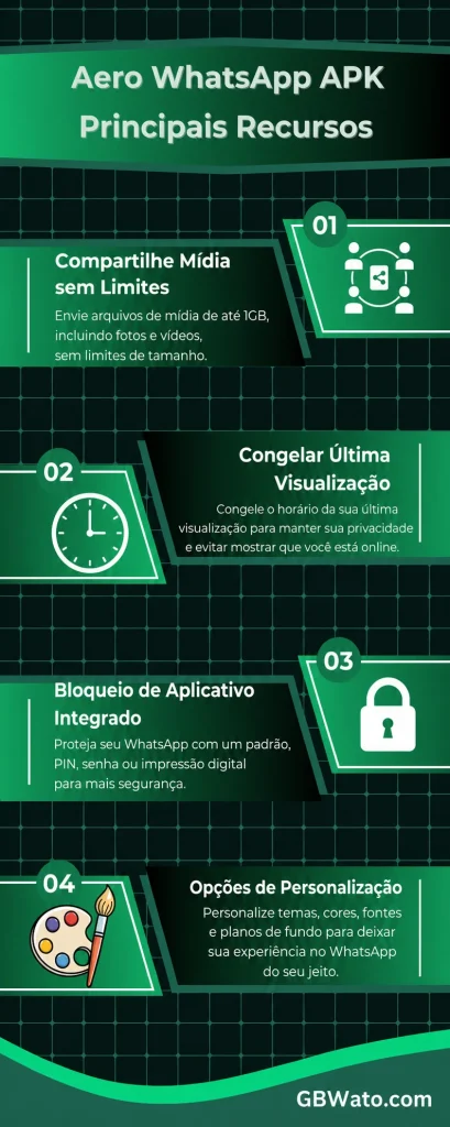 Recursos Incríveis do WhatsApp Aero